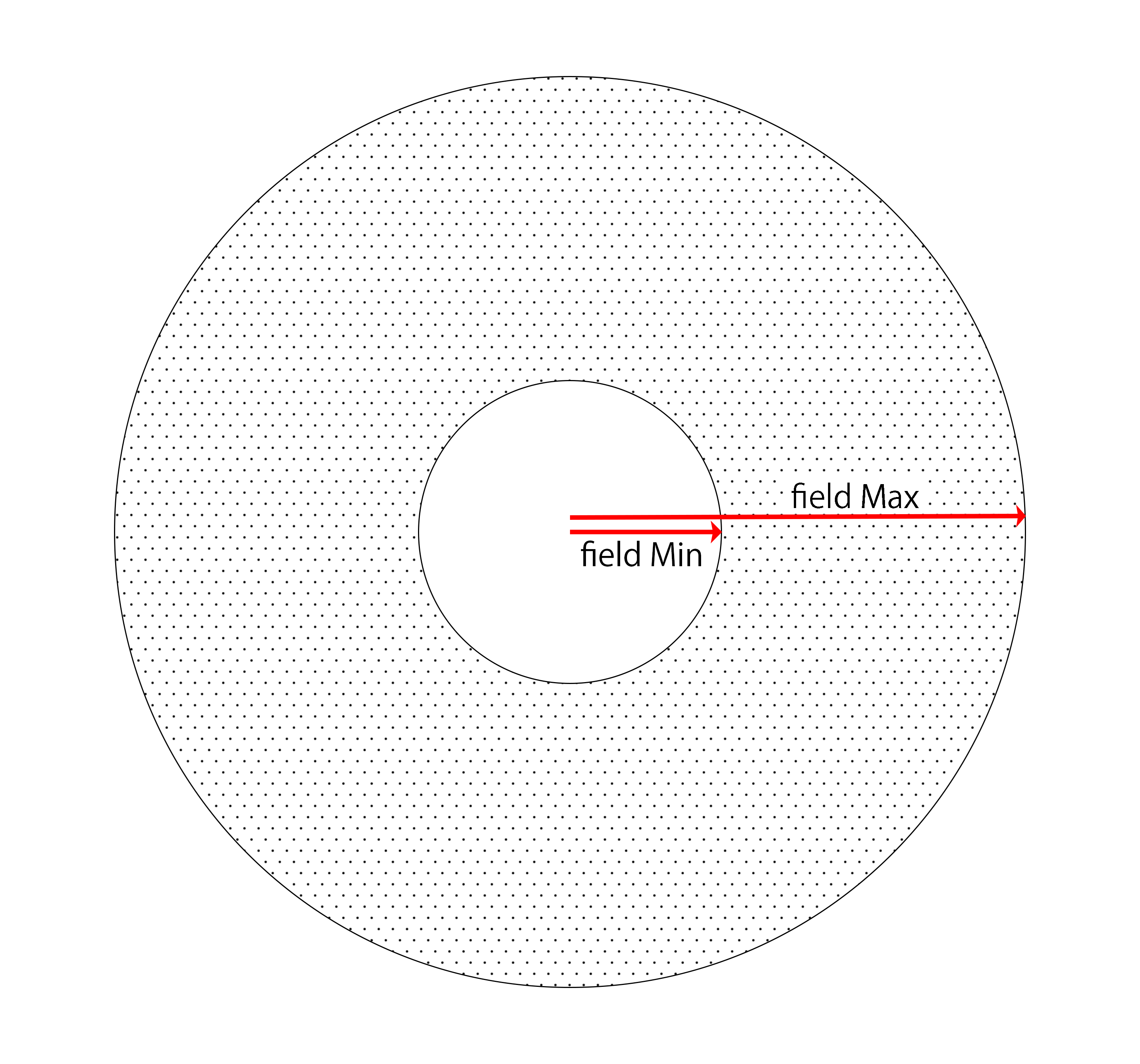 Area where random coordinates are generated